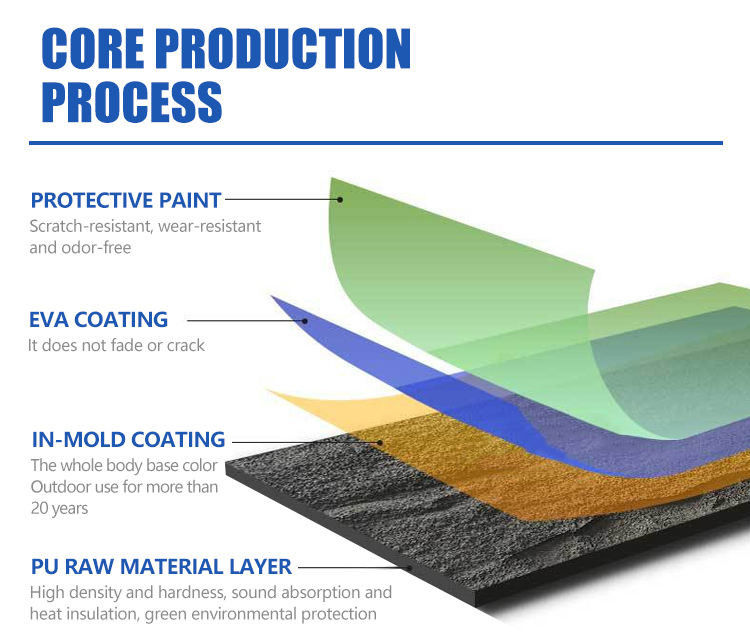 पु स्टोन वॉल पैनल पॉलीयूरेथेन स्टोन पैनल 3 डी वॉल पैनल बोर्ड कृत्रिम हल्के वजन स्लेट स्टोन