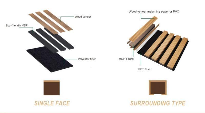 Fast Shipping Popular Design Modern Wooden Slat Acoustic Wall Panels with Sound Absorption for Bedroom Living Room & Hotel